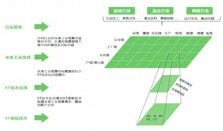 引领技术融合创新 打造未来工业新生态 施耐德电气发布《2024 未来工业技术融合创新报告》