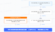 业务含充换电等 华润在伊川成立碳能新能源公司