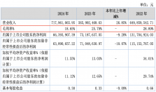 恒太照明增收不增利，李彭晴妹夫黄华高位套现引质疑