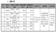 晟威机电IPO：实控人占资两千余万，花式拆借躲避监管关注