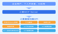 小度首发智能硬件MCP Server，开启物理世界智能交互新时代