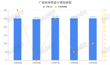 广电网络“广电转债”早盘拉低，跌幅18.84%