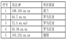 国家互联网应急中心：发现处置两起美对我大型科技企业机构网络攻击事件