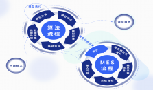 安全新卫士│采日能源故障预测系统再添领先技术！