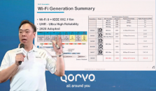 赋能智能未来：Qorvo在Wi - Fi、UWB、PMIC赛道强势发力