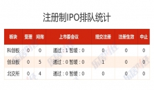 A股IPO周报（2024年2月03日—2024年2月10日）