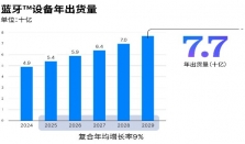 蓝牙技术联盟发布《2025年蓝牙市场最新资讯》