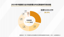 中兴通讯金篆数据库GoldenDB蝉联银行本地部署市场第一
