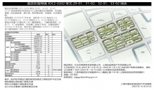 华发股份2023拿地金额全国排名第11位，后续高质量发展动力强劲