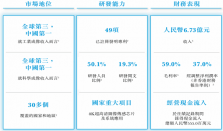 工业成像CIS国内第一，长光辰芯启动港股IPO