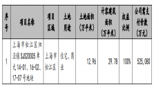 招商蛇口2024年1月签约销售金额120亿元