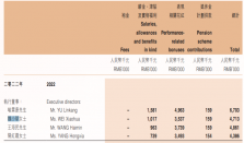 降薪66万，华润万象生活女副总裁退任执董