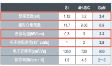 罗姆EcoGaN™为电源系统的发展打开新的方向