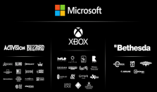 传Xbox将裁员超2000人