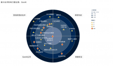 Gartner：到2030年80%企业软件和应用将为多模态