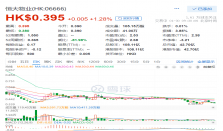 恒大物业复牌涨1.3%，香港法院向中国恒大发出清盘令