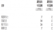 碧桂园杨惠妍、莫斌等4董事主动降薪，年薪12万元！