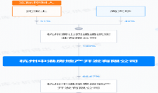 沈宝土政商人脉颇广，相比之下中港地产要低调得多
