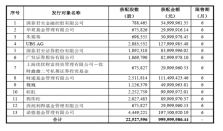 金辰股份10亿异质结设备定增落地！