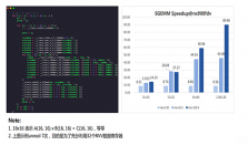 芯来科技: ：以 RISC－V V 扩展加速 AI 推理,开启嵌入式智能新纪元
