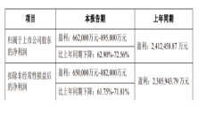 天齐锂业：预计2023年净利润同比下降62.9%―72.56%
