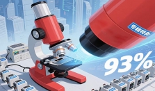 市场监管总局：国产仪器设备替代率创新高，数量占比突破 93%
