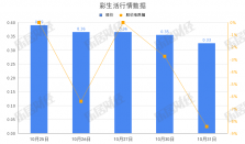 彩生活重返并购牌桌