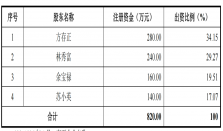 方正阀门IPO：兄弟俩平分股权，90后弟弟上位董事长